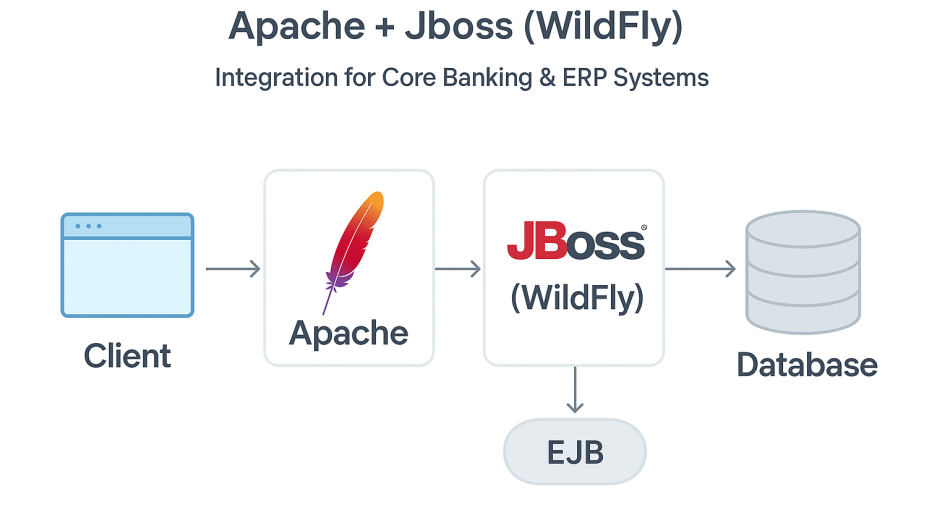 jboss1